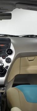 FORD KA II Technical сharacteristics
